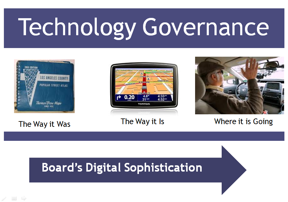 Technology Governance